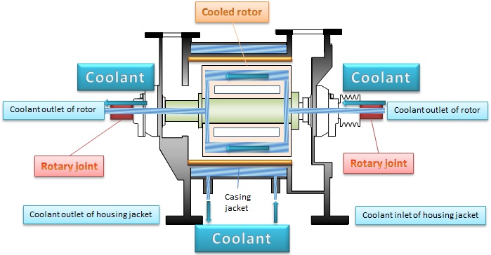 Multi-cooling System.jpg