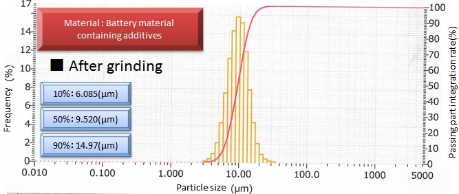 Material_Battery_CA.jpg