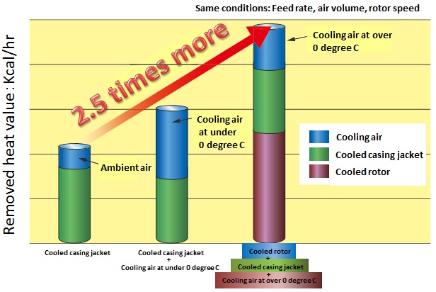Multi-cooling System25.jpg