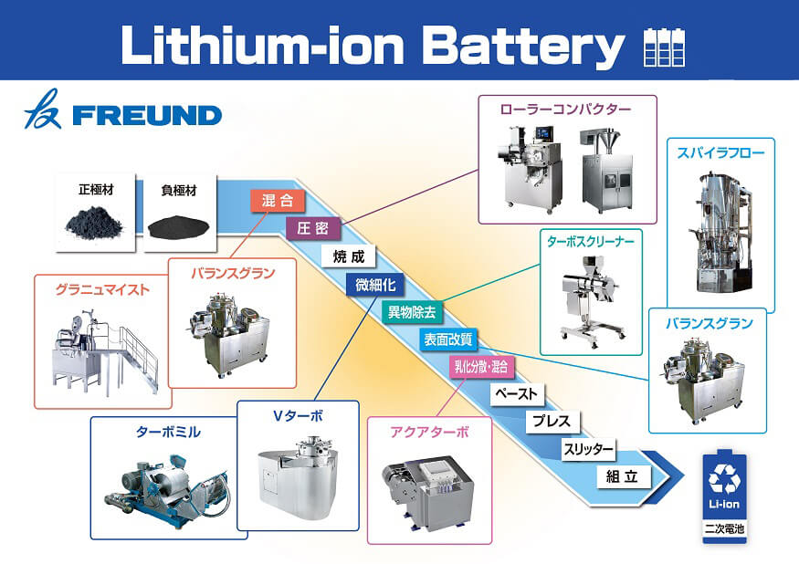 Litium-ion%20S.jpg