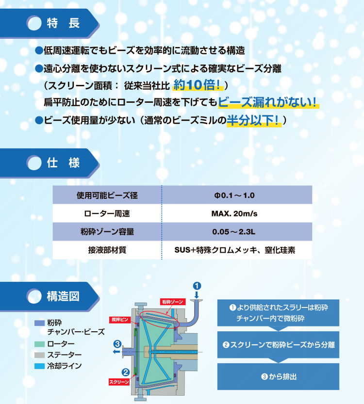 TZ金属ペースト扁平化改善 MLCC分散2.png
