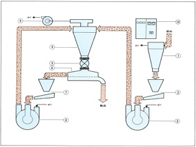 turbodiskmillsystem.jpg